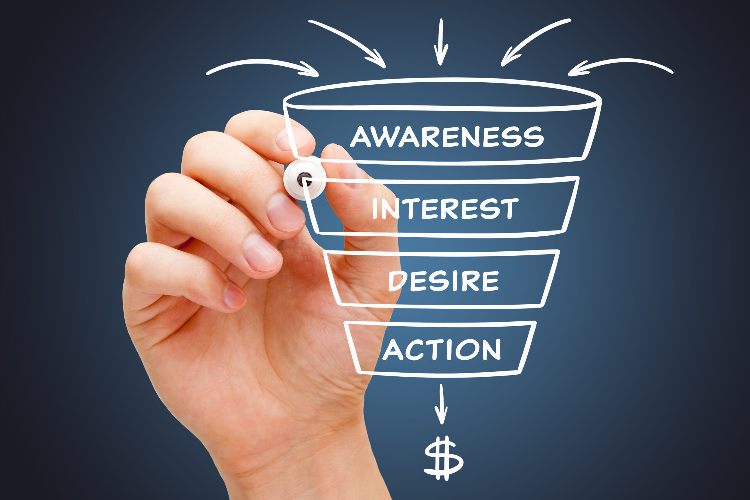 sales funnel